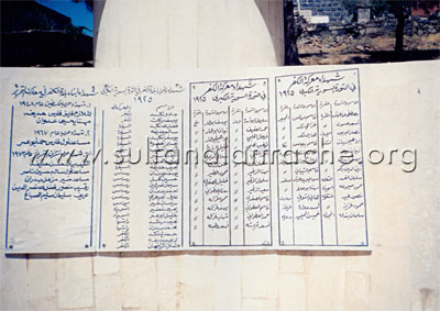 النصب التذكاري لمعركة الكفر- أسماء شهداء هذه المعركة